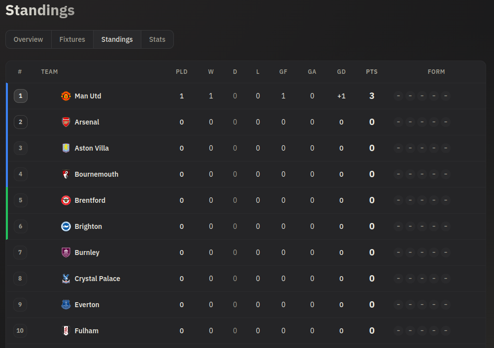 PitchSide Standings view